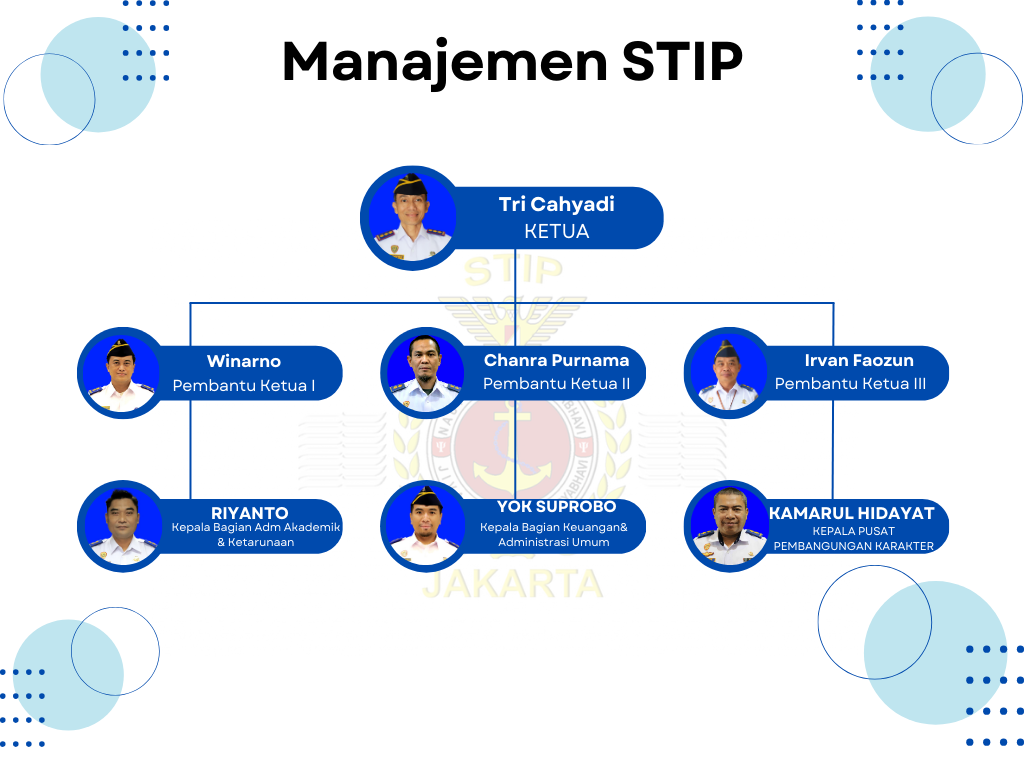 profil-manajemen